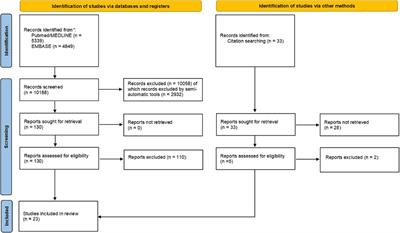 Role of atrial high-rate episodes in stratifying thromboembolic risk: a multiple cut-off diagnostic meta-analysis